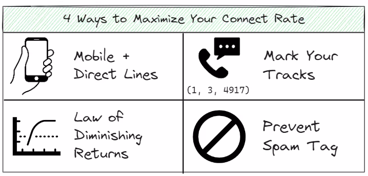 4 ways to maximize