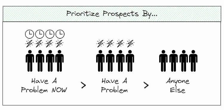 Prioritize color