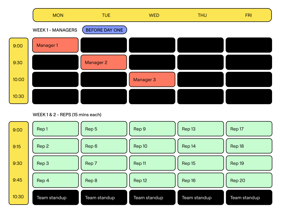 workflow for scaling greatness-1