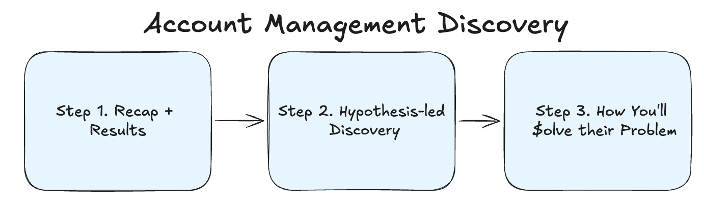 Account Management Discovery