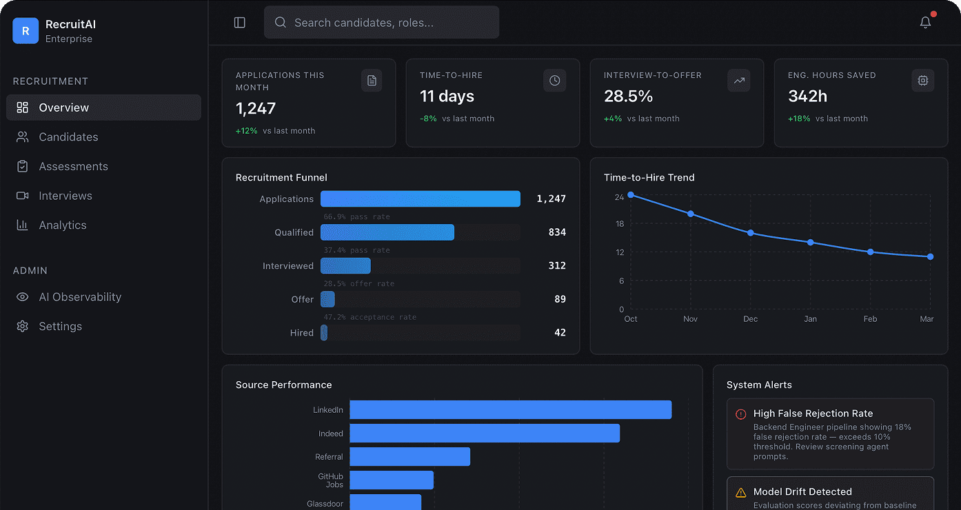 screen of engineering hiring automation platform RecruitAI 
