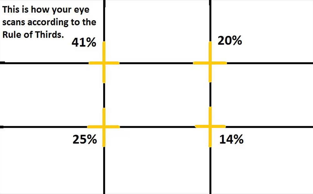 the rule of thirds