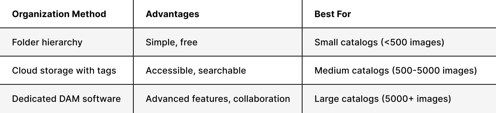 Image Library System Explained