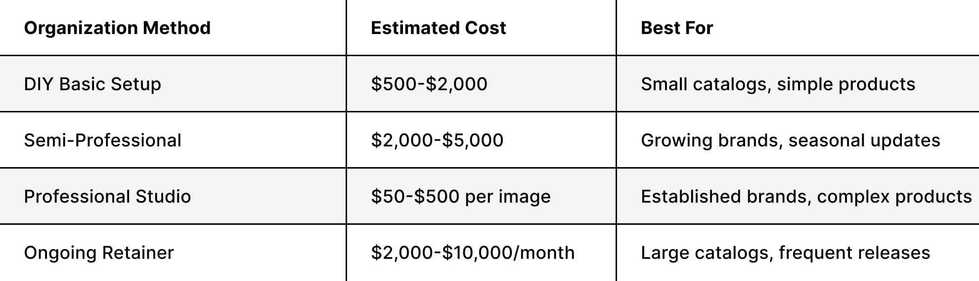 Photography Budget Explained
