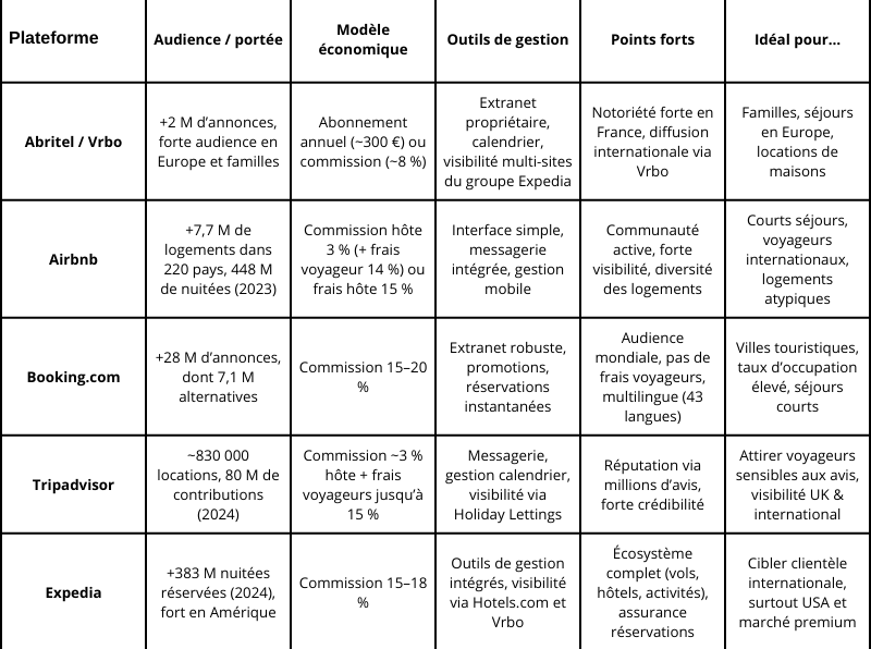 synthèse meilleurs sites