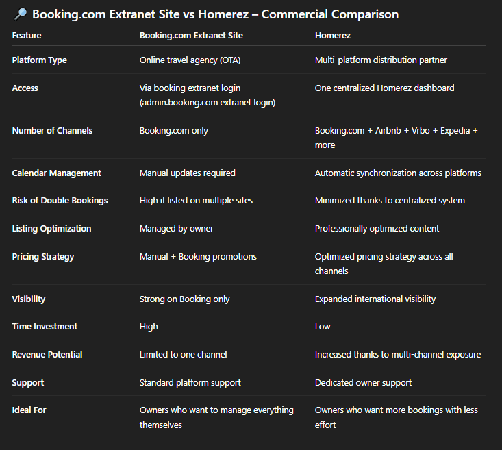 Infography booking extranet vs Homerez