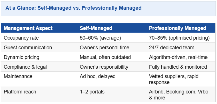 Why Holiday Property Management
