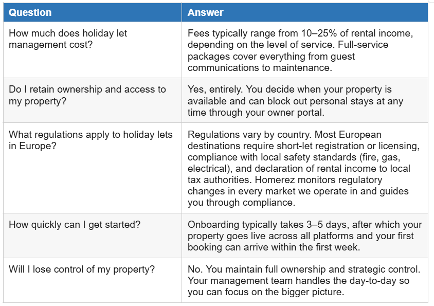 FAQ Holiday Property Management Homerez
