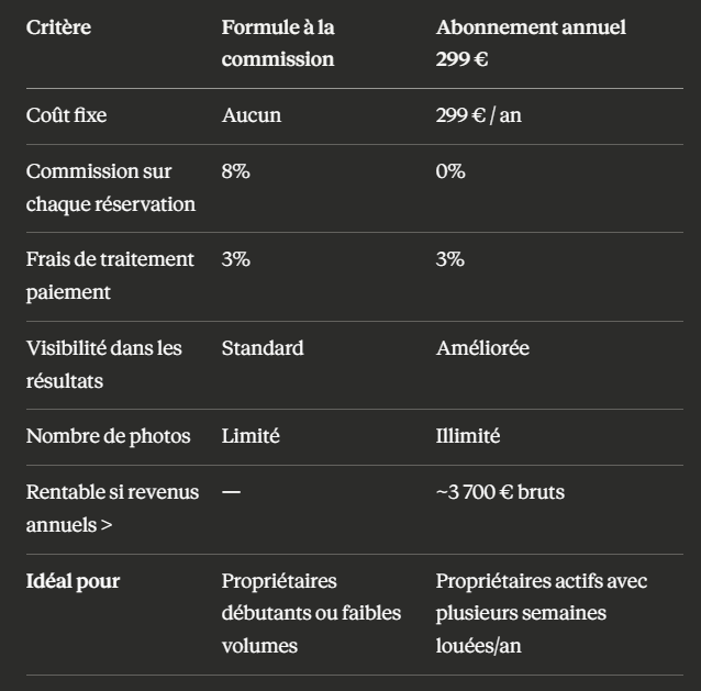 commission abritel vs abonnement mensuel 299€