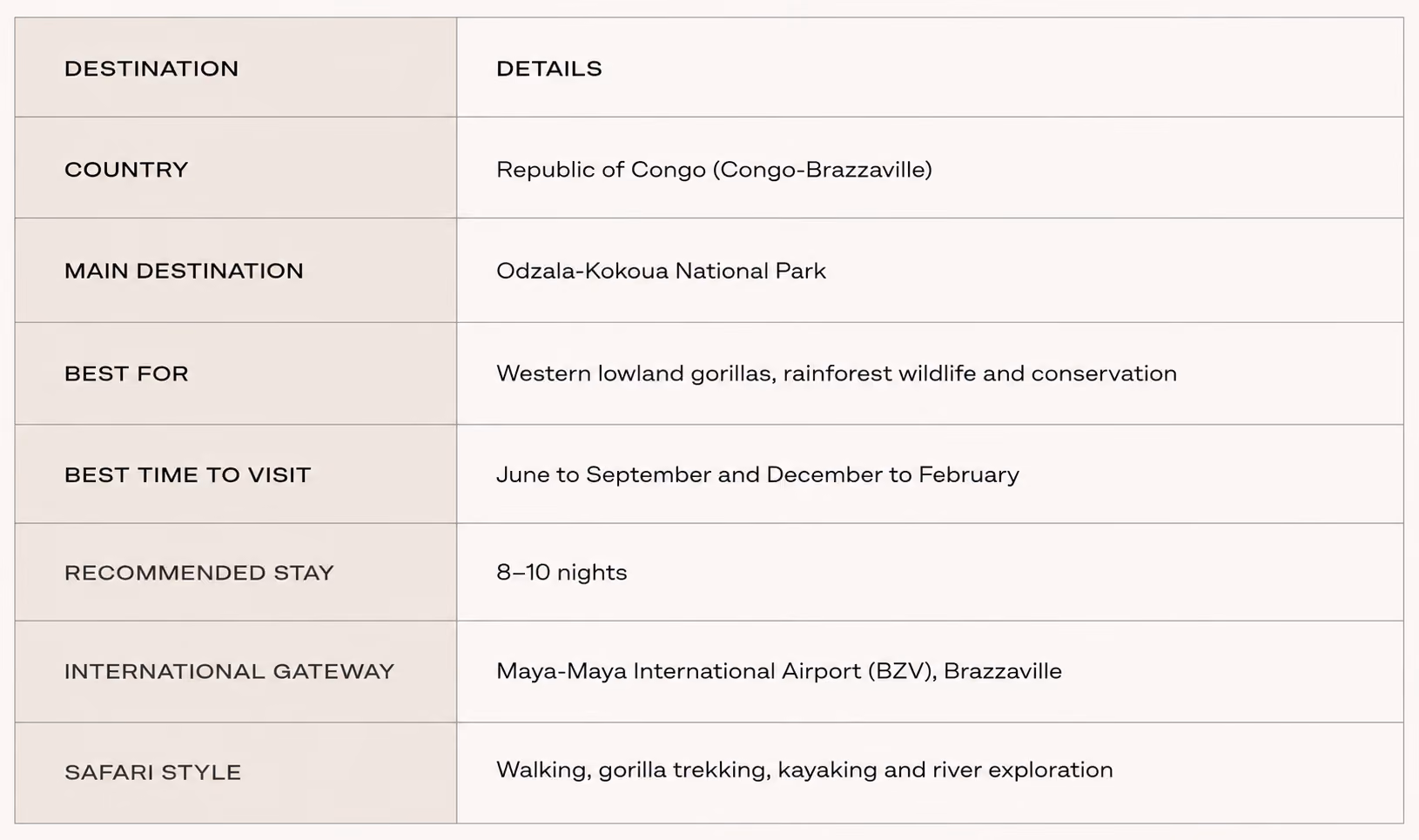 Congo at a glance