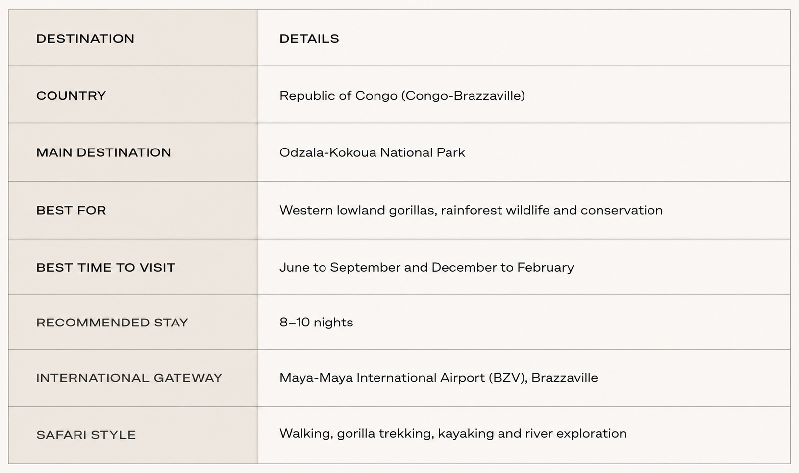 Congo at a glance