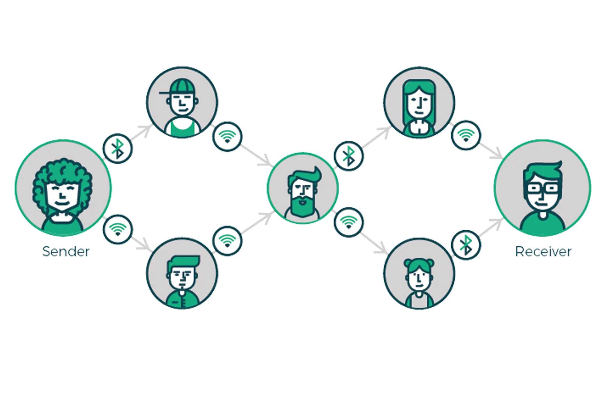 RightMesh - Overhauled messaging to bring blockchain tech mainstream