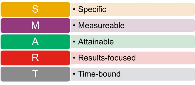 Re-thinking how to measure PR success