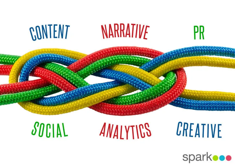 Content Narrative PR Social Analytics Creative | Sparkpr