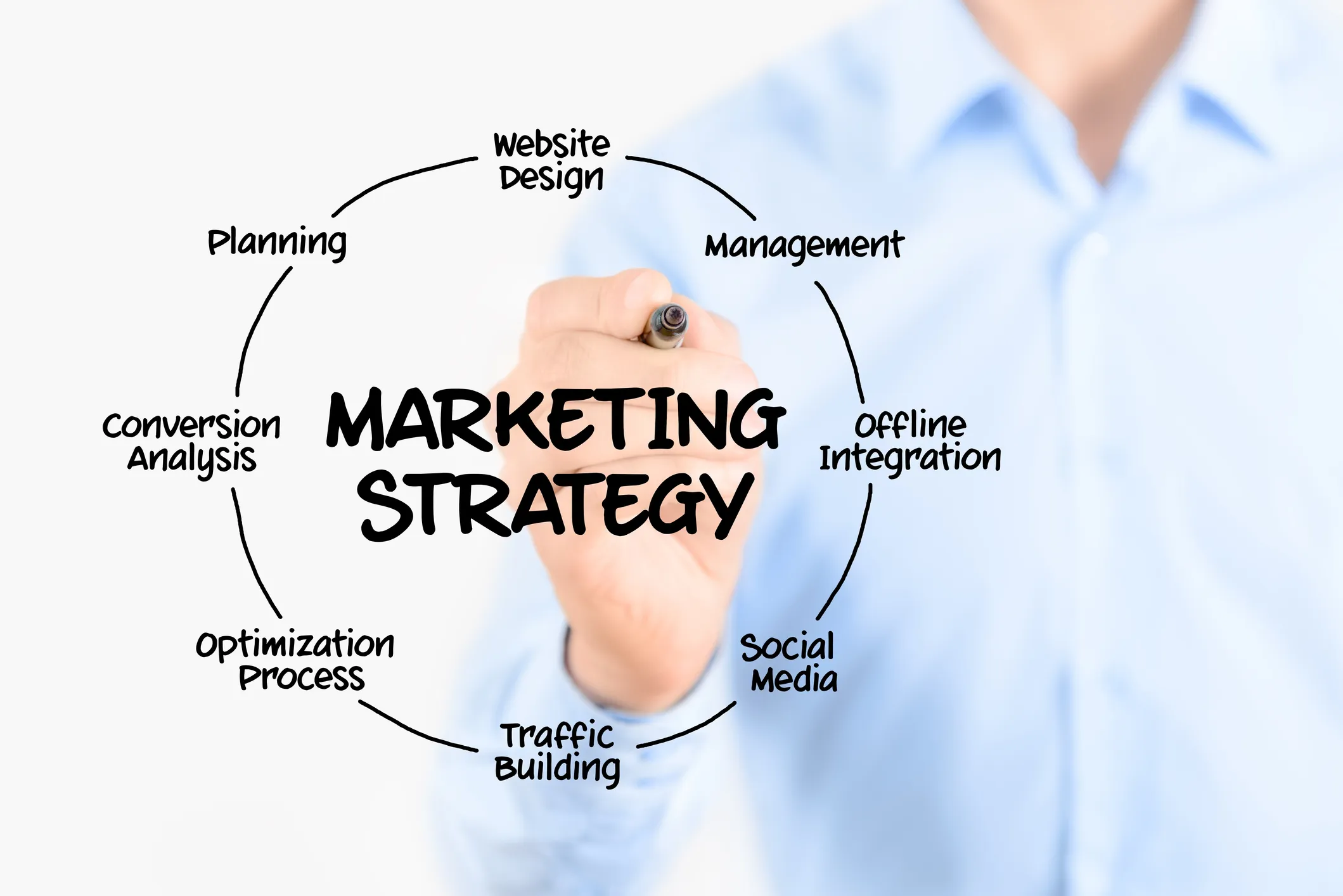 Digital marketing strategy for tech brands