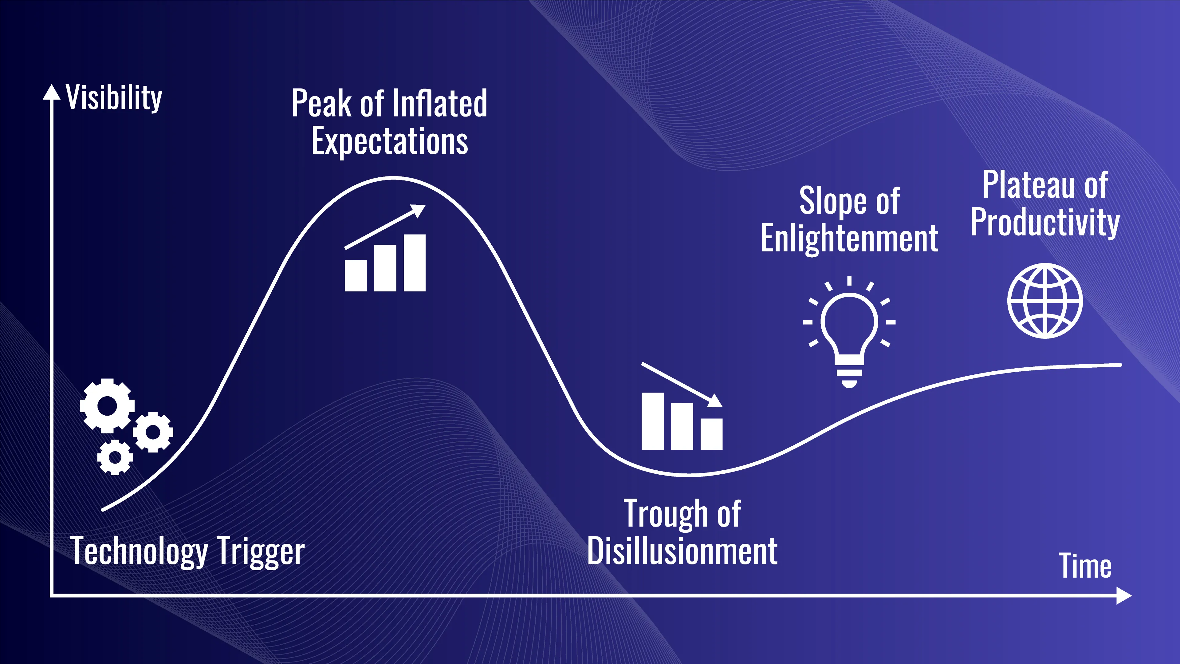 Surviving the AI Hype Cycle Through Integrated PR & Digital Marketing