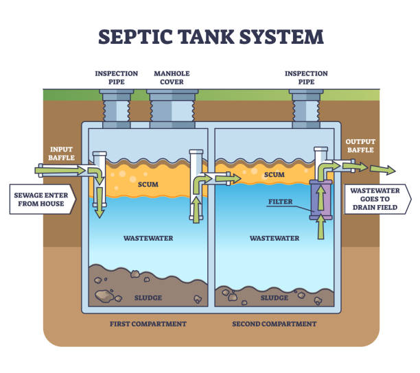 inside septic system