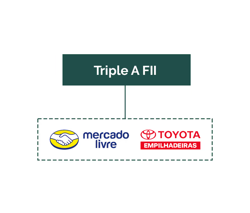 Caixa de Aquisição com Logo da Ambev, MD Papéis, Moinho Iguaçu e Nissei