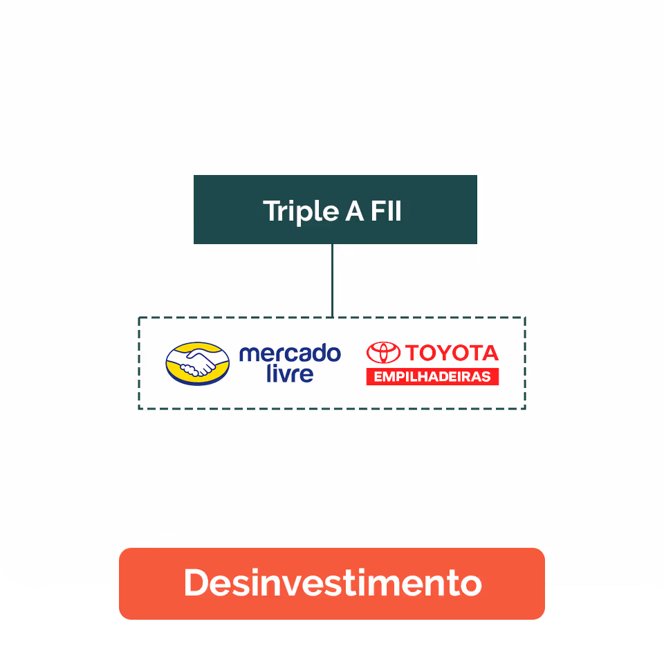Caixa de Aquisição com Logo da EagleBurgmann e Lojas Americanas