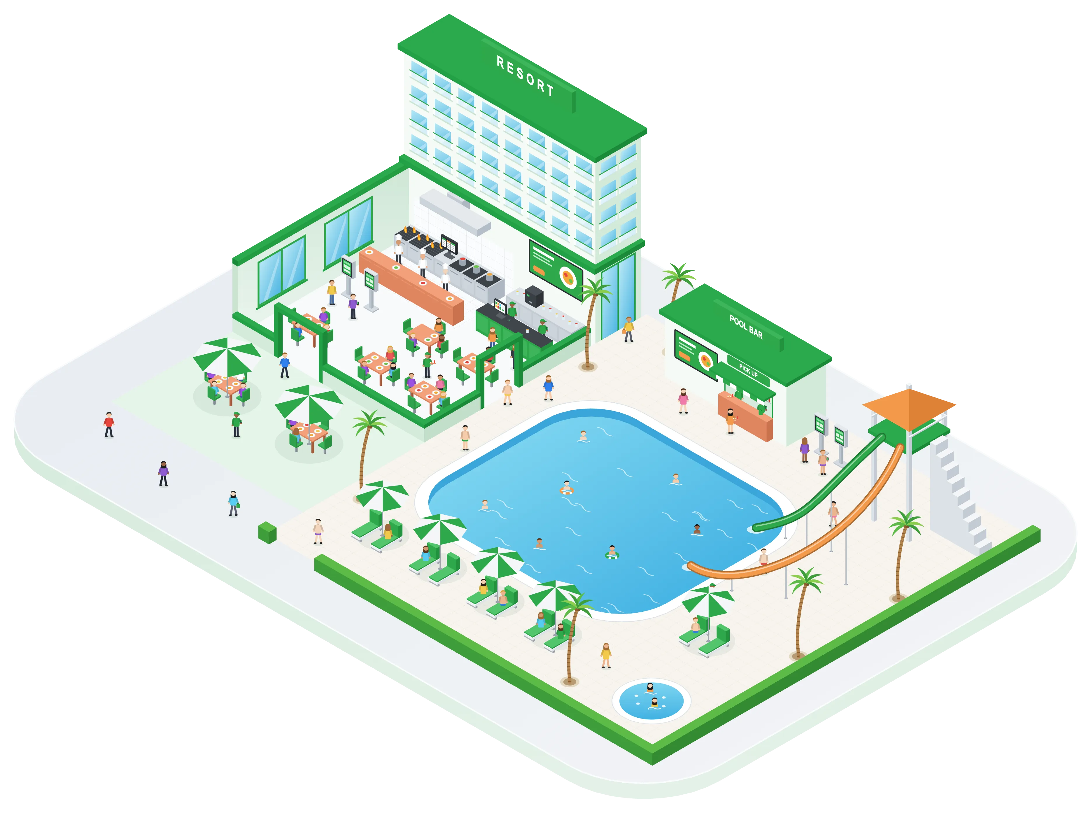 Resort and aquapark using Eatster QR ordering, kiosks, mobile app, cash registers and kitchen display