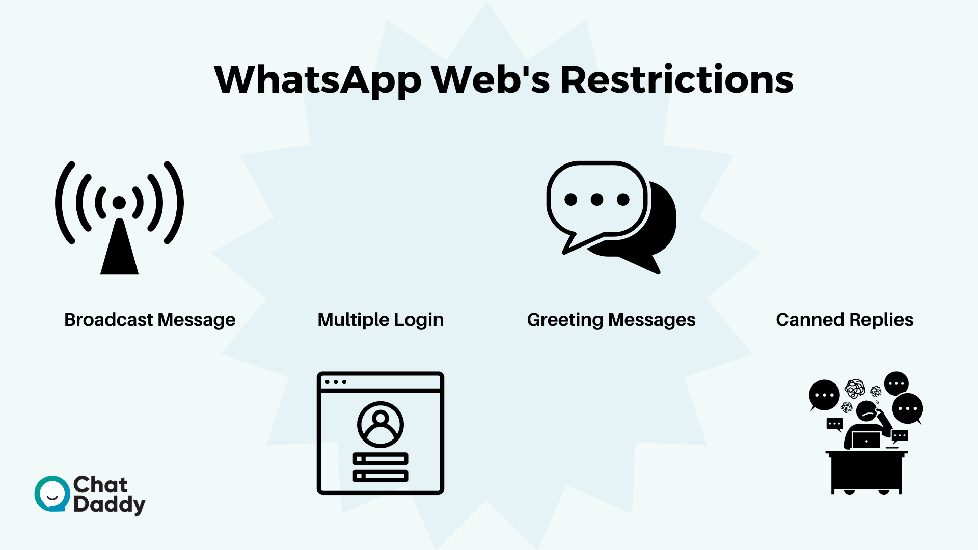 WhatsApp Web's restrictions