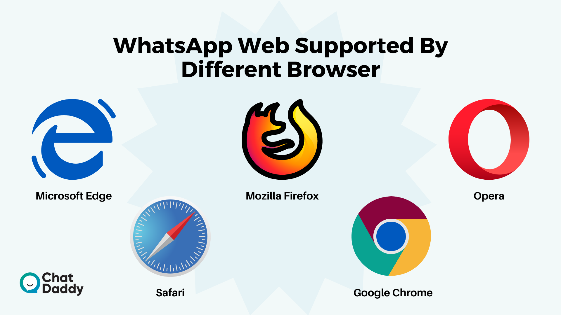 WhatsApp Web Supported By Different Browser