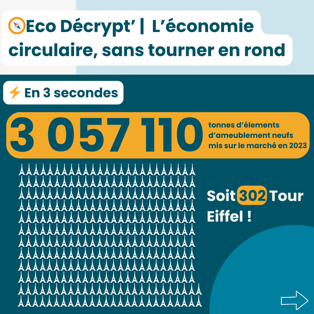 Contenu de l’article