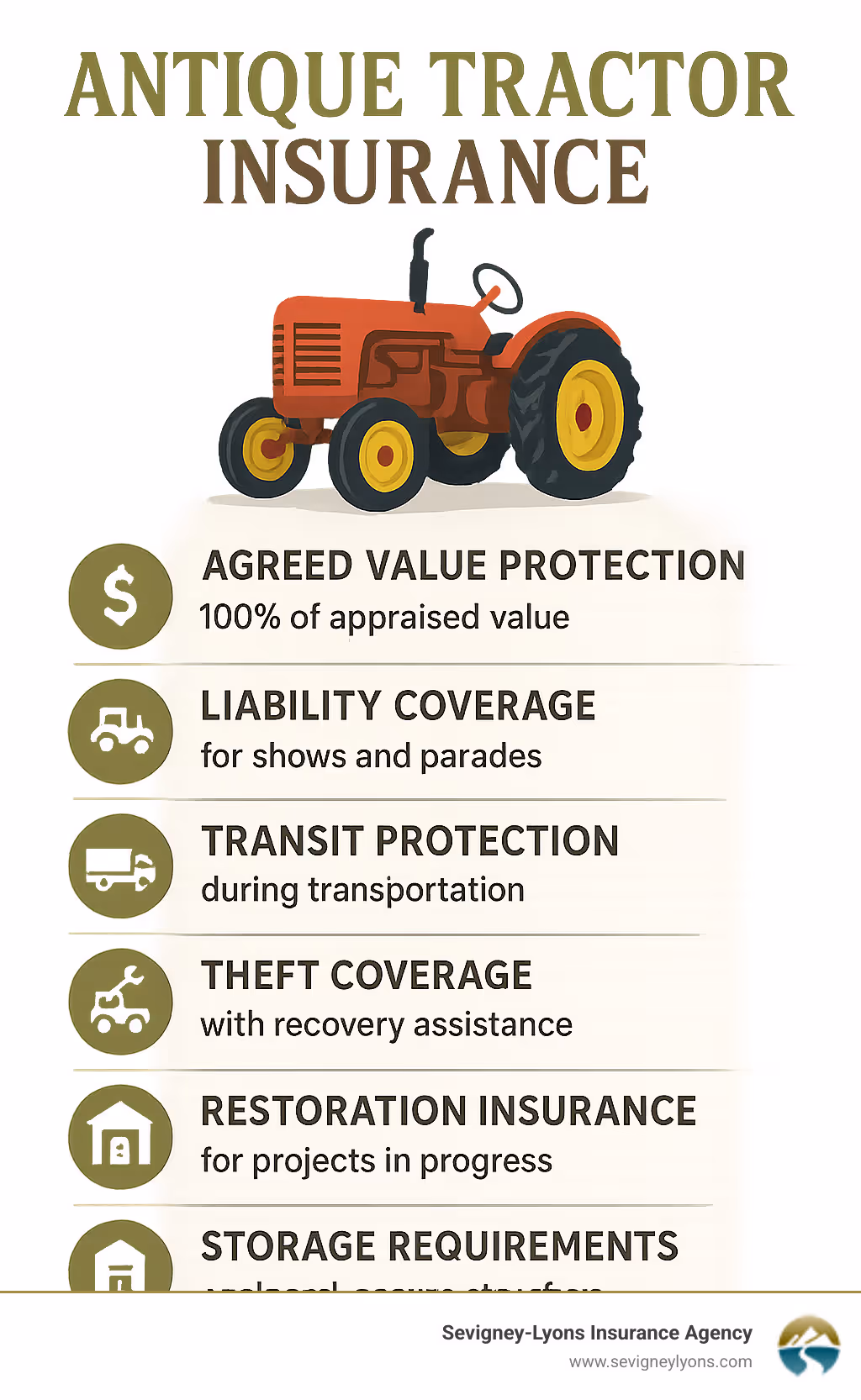 Antique tractor insurance infographic showing coverage components: Agreed Value Protection (100% of appraised value), Liability Coverage (for shows and parades), Transit Protection (during transportation), Theft Coverage (with recovery assistance), Restoration Insurance (for projects in progress), and Storage Requirements (enclosed, secure structure) - antique tractor insurance infographic 