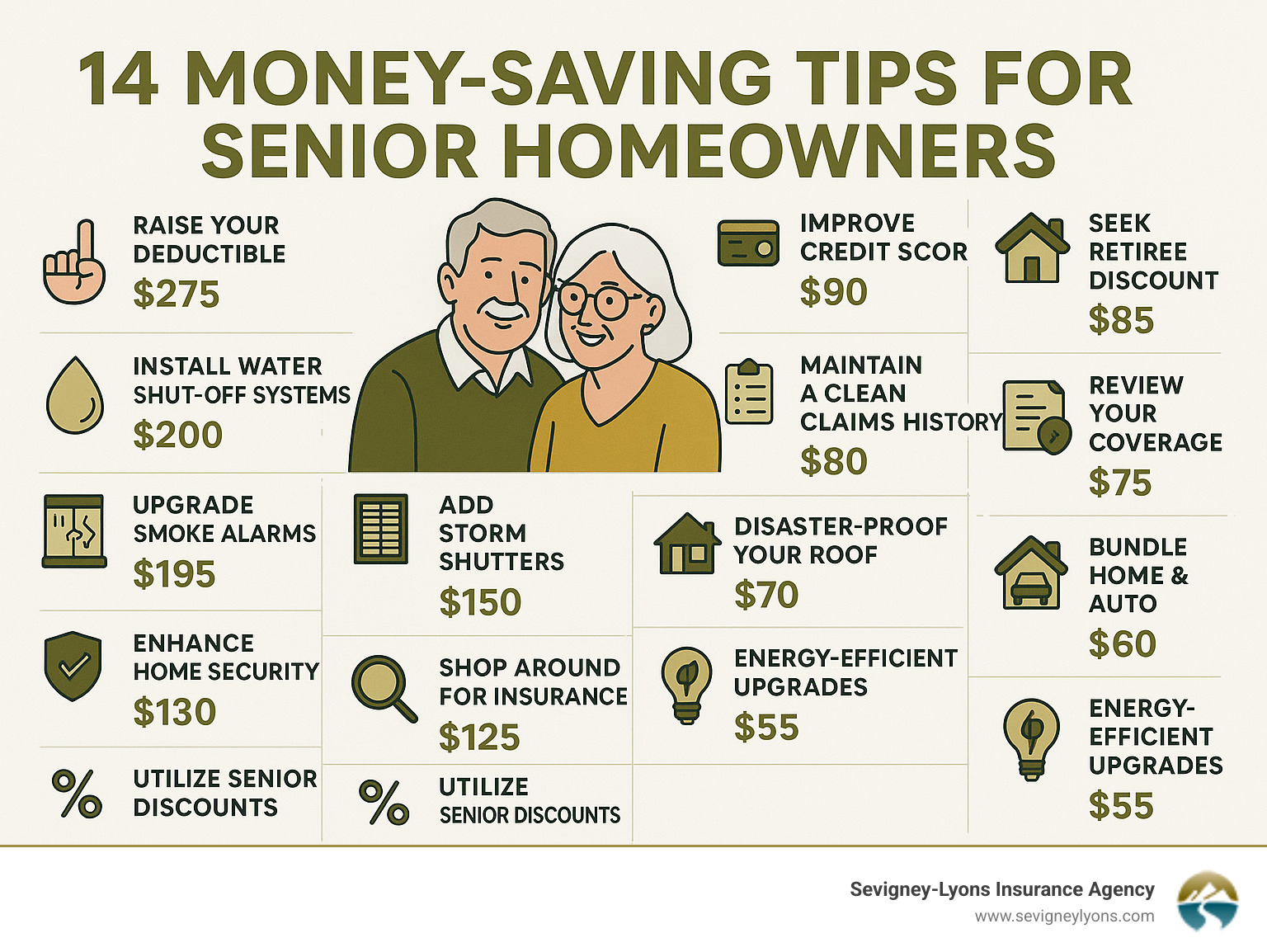 Infographic showing 14 money-saving tips for senior homeowners with estimated annual savings for each tip - Home insurance for senior citizens infographic Infographic showing 14 money-saving tips for senior homeowners with estimated annual savings for each tip - Home insurance for senior citizens infographic