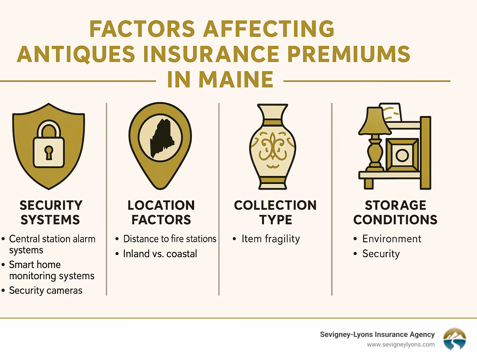 infographic showing factors affecting antiques insurance premiums in Maine, including security systems, location factors, collection type, and storage conditions - Antiques Insurance infographic infographic showing factors affecting antiques insurance premiums in Maine, including security systems, location factors, collection type, and storage conditions - Antiques Insurance infographic