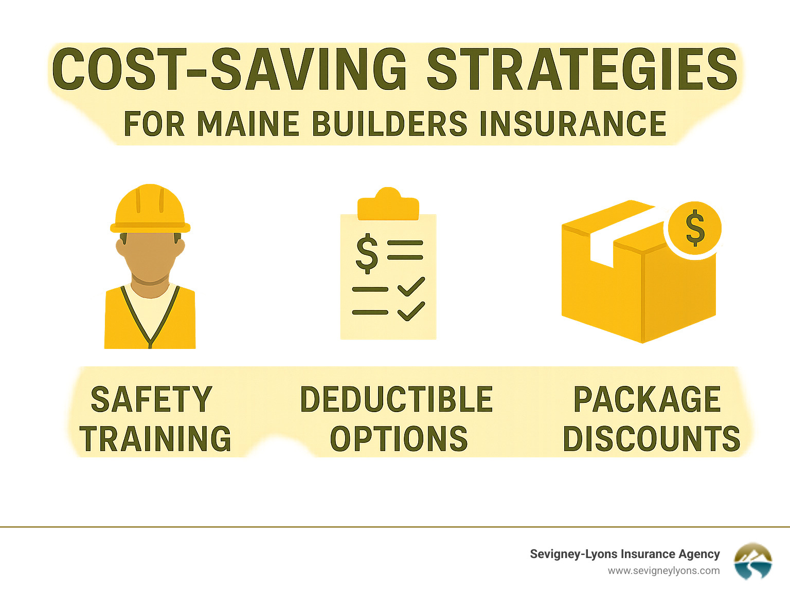 Cost-saving strategies for Maine builders insurance showing safety training, deductible options, and package discounts - Builders Insurance Maine infographic 