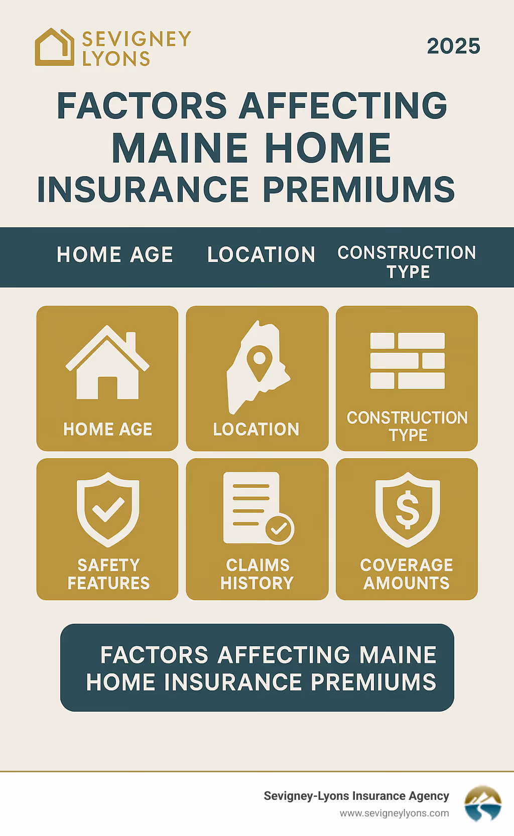 Infographic showing factors that affect Maine home insurance premiums: home age, location, construction type, safety features, claims history, and coverage amounts - Home insurance coverage options infographic Infographic showing factors that affect Maine home insurance premiums: home age, location, construction type, safety features, claims history, and coverage amounts - Home insurance coverage options infographic