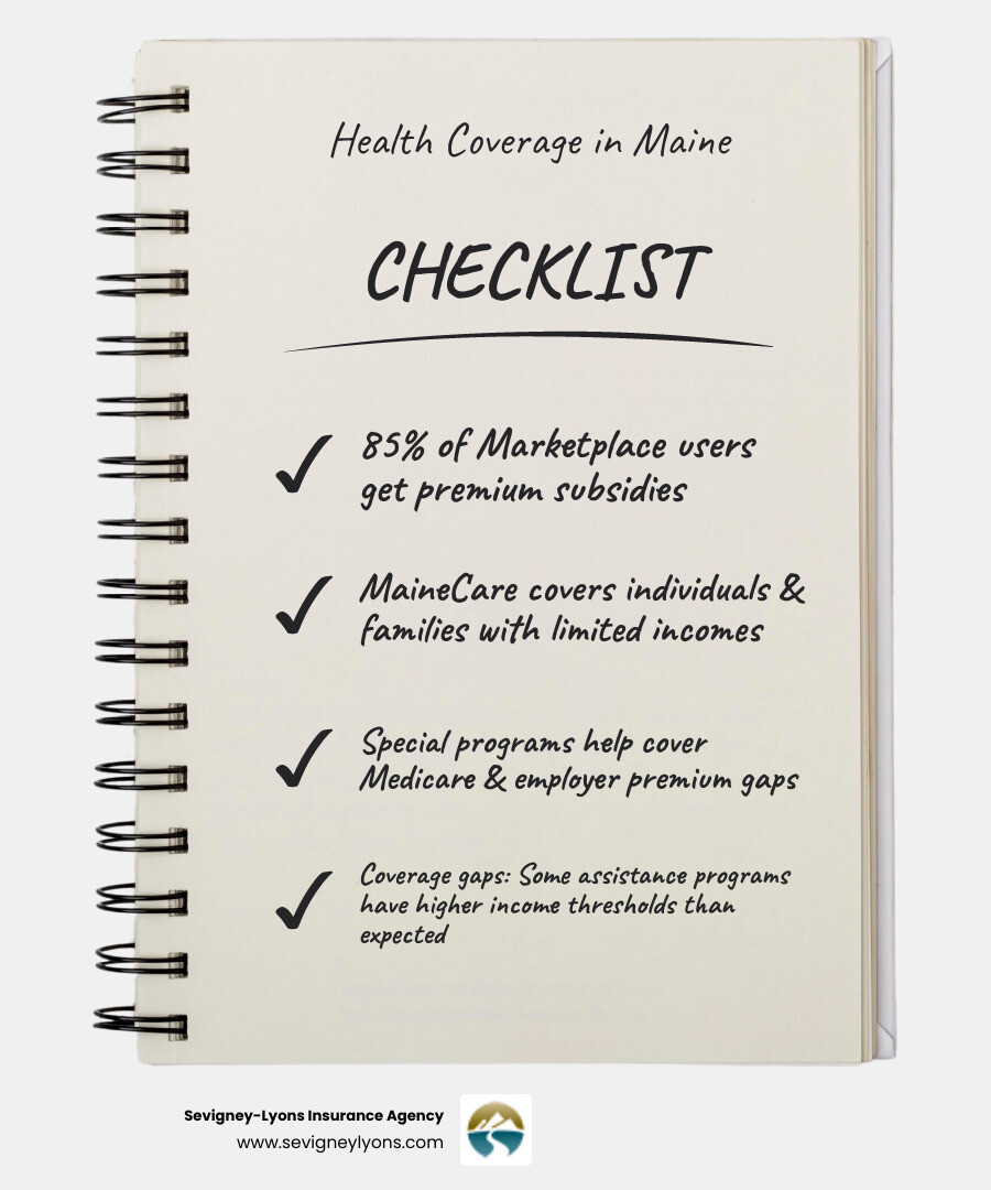 Statistical breakdown showing 85% of Maine residents receive marketplace subsidies, MaineCare income thresholds, and coverage gaps between different assistance programs - insurance coverage in Maine infographic checklist-notebook Statistical breakdown showing 85% of Maine residents receive marketplace subsidies, MaineCare income thresholds, and coverage gaps between different assistance programs - insurance coverage in Maine infographic checklist-notebook