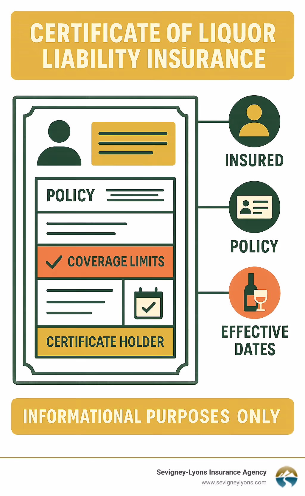 Infographic showing the key components of a Certificate of Liquor Liability Insurance including insured information, policy details, coverage limits, effective dates, certificate holder details, and important disclaimers about the document being informational only - certificate of liquor liability insurance infographic Infographic showing the key components of a Certificate of Liquor Liability Insurance including insured information, policy details, coverage limits, effective dates, certificate holder details, and important disclaimers about the document being informational only - certificate of liquor liability insurance infographic