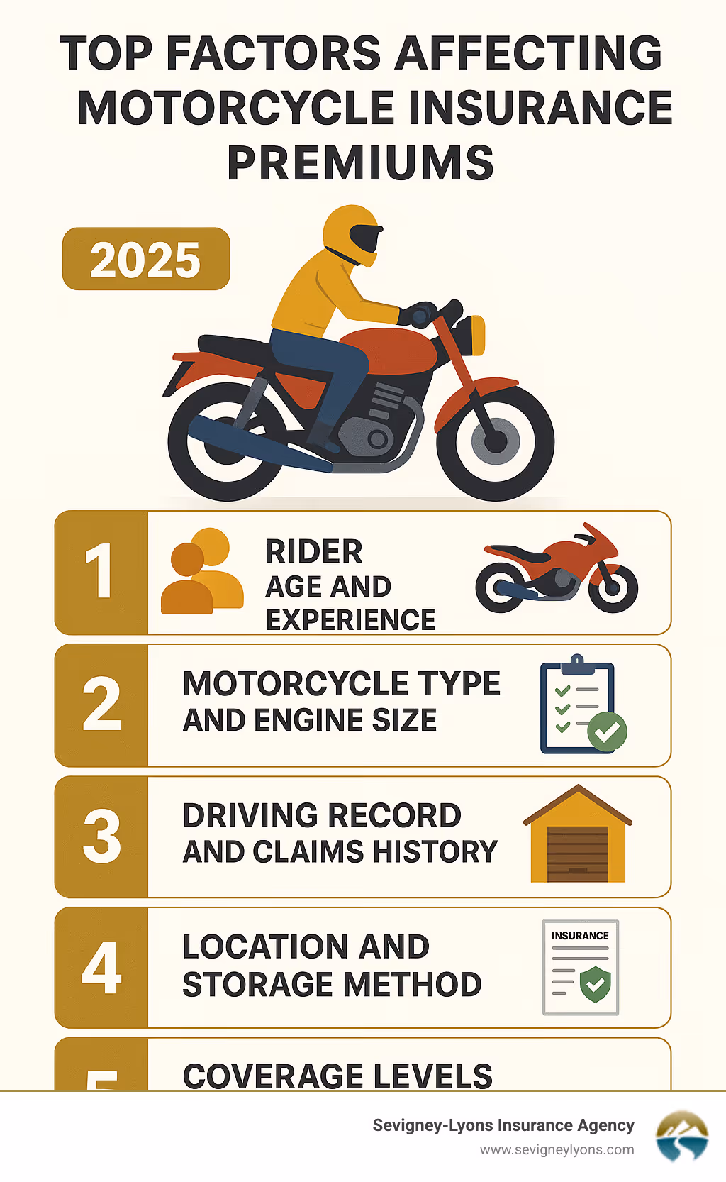 Detailed infographic showing the top 5 factors that influence motorcycle insurance premiums: rider age and experience, motorcycle type and engine size, driving record and claims history, location and storage method, and coverage levels selected - Best motorcycle insurance quotes infographic 