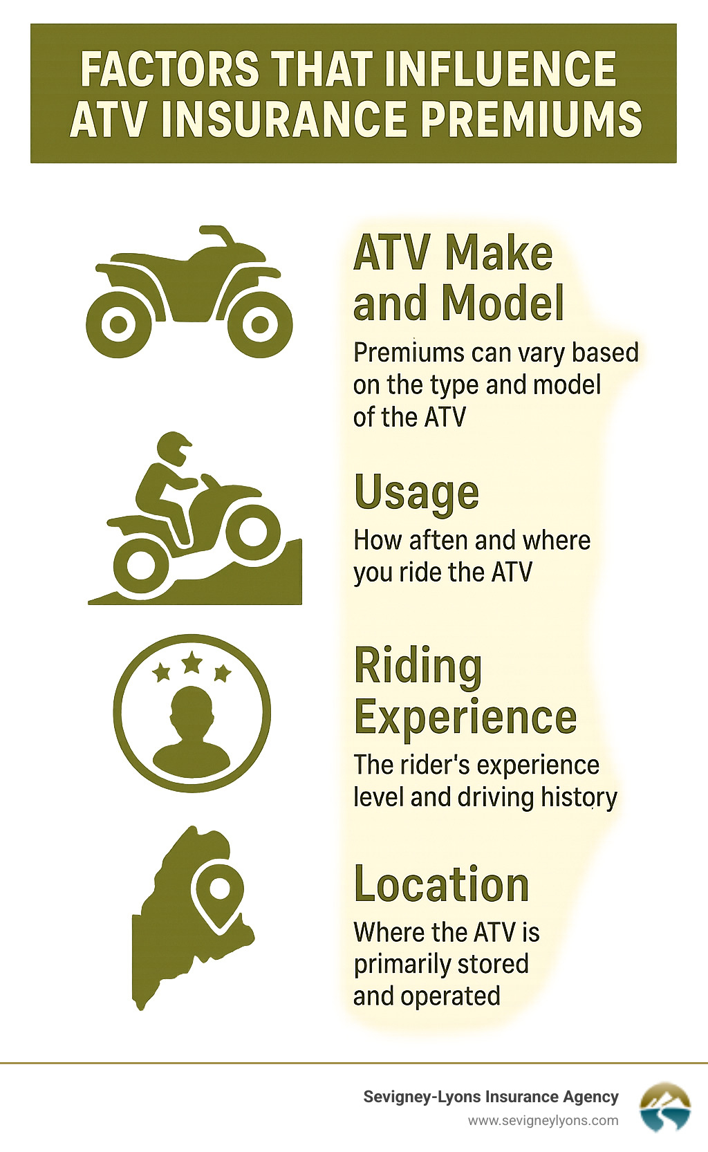 Factors that influence ATV insurance premiums in Maine - ATV insurance Maine infographic 