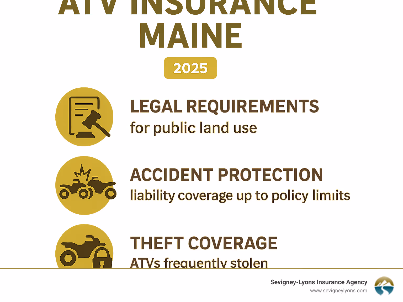 Infographic showing the top 3 reasons Maine ATV riders need insurance: Legal Requirements for public land use, Accident Protection including liability coverage up to policy limits, and Theft Coverage since ATVs are frequently stolen due to limited tracking capabilities - ATV insurance Maine infographic 
