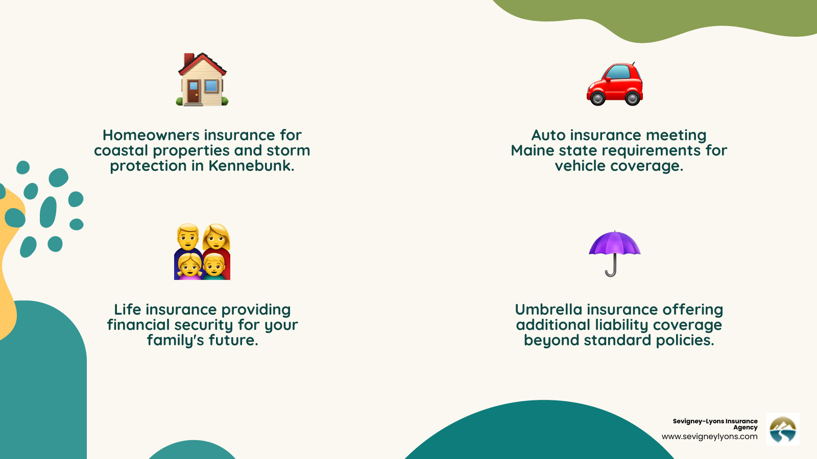 Infographic showing the four main types of personal insurance needed in Kennebunk Maine: Homeowners insurance for coastal properties and storm protection, Auto insurance meeting Maine state requirements, Life insurance for family financial security, and Umbrella insurance for additional liability coverage beyond standard policies - Insurance Kennebunk Maine infographic 4_facts_emoji_nature