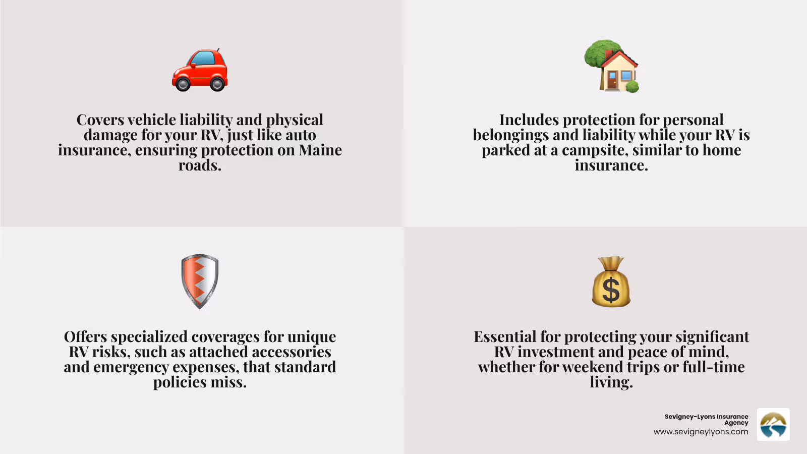 Comprehensive infographic showing RV insurance as a hybrid combining auto insurance elements like liability and collision coverage with home insurance elements like personal property protection and dwelling coverage, specifically highlighting Maine RV usage scenarios - What is RV insurance infographic 4_facts_emoji_grey