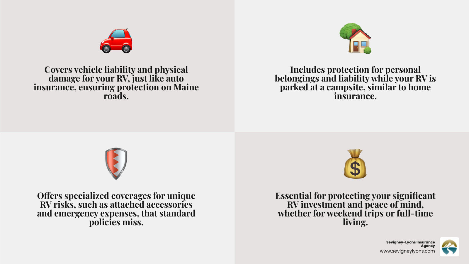 Comprehensive infographic showing RV insurance as a hybrid combining auto insurance elements like liability and collision coverage with home insurance elements like personal property protection and dwelling coverage, specifically highlighting Maine RV usage scenarios - What is RV insurance infographic 4_facts_emoji_grey