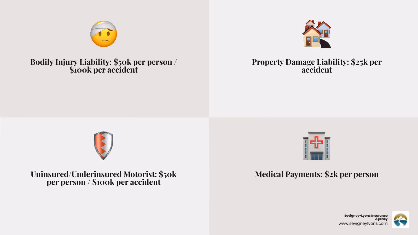 infographic showing Maine's four required auto insurance coverages with minimum dollar amounts for bodily injury liability, property damage liability, uninsured motorist coverage, and medical payments coverage - Car insurance Maine infographic 4_facts_emoji_grey infographic showing Maine's four required auto insurance coverages with minimum dollar amounts for bodily injury liability, property damage liability, uninsured motorist coverage, and medical payments coverage - Car insurance Maine infographic 4_facts_emoji_grey