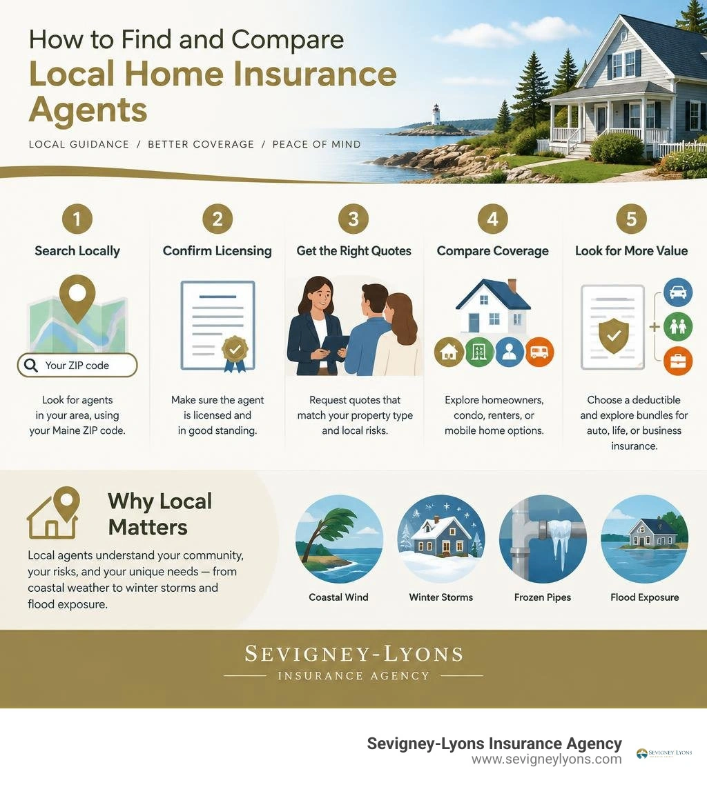 Infographic showing how to find and compare local home insurance agents infographic Infographic showing how to find and compare local home insurance agents infographic