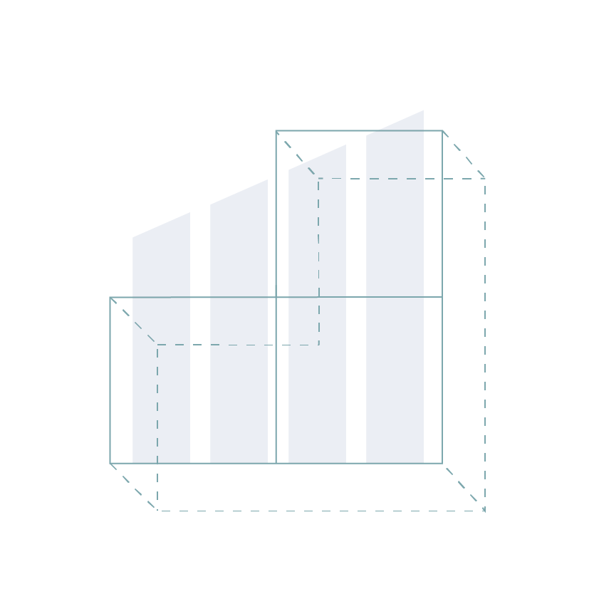 3D graph showing growth and potential