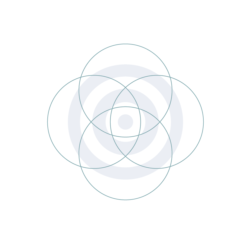 Venn diagram overlapping a bullseye