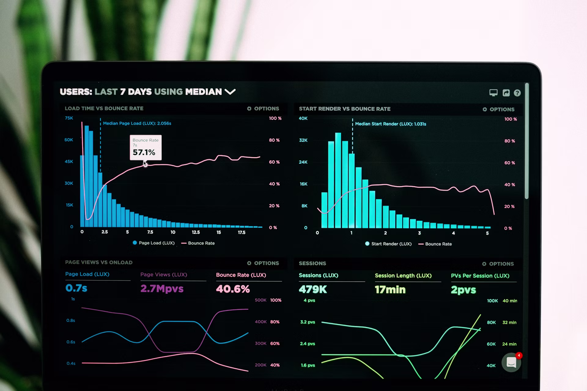 Analytics-Dashboard auf einem Laptop-Bildschirm – Google Analytics 4 für KMU einrichten