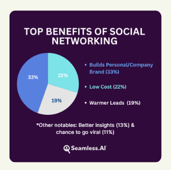 social networking benefits infographic