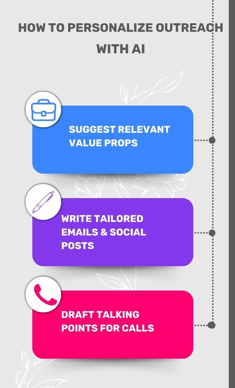 AI personalization for outreach