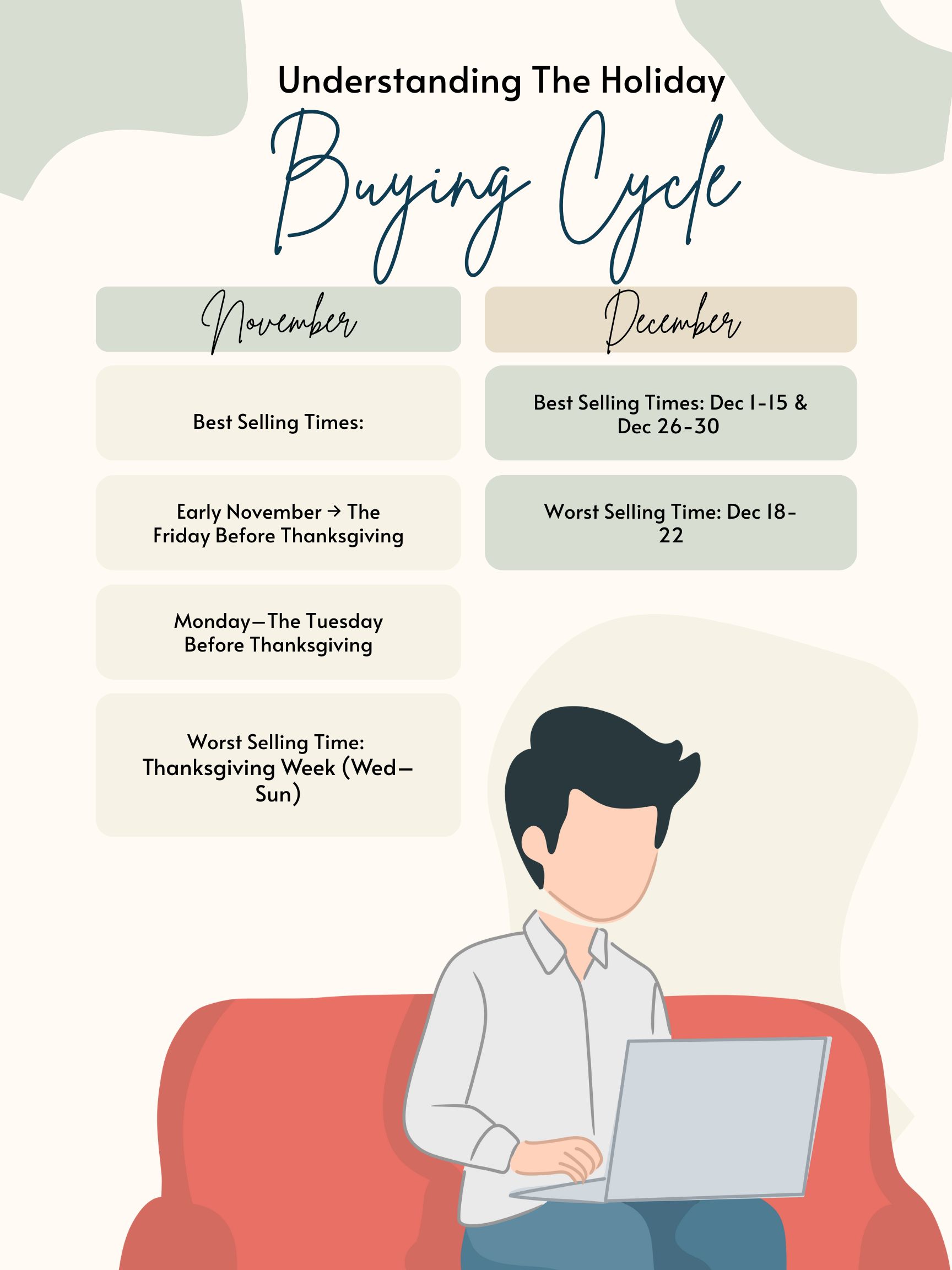 Understanding the Holiday B2B Buying Cycle