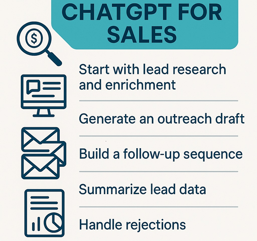 ChatGpt for Sales Prospecting