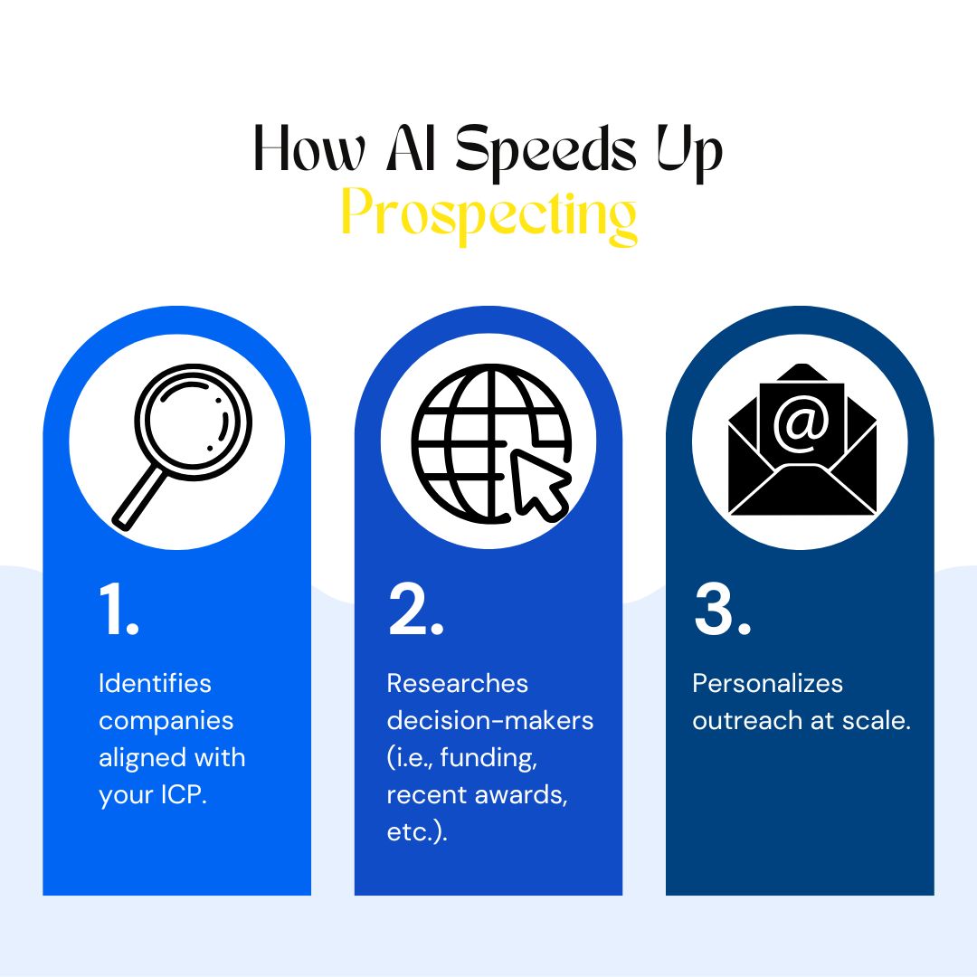 How AI speeds up prospecting graphic